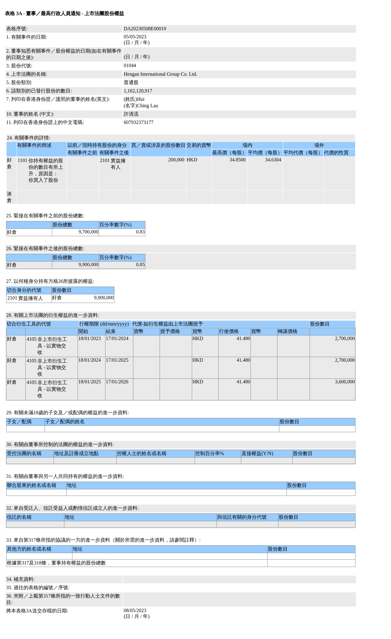 恒安国际(01044.hk)获许清流增持20万股普通股股份,价值约692.