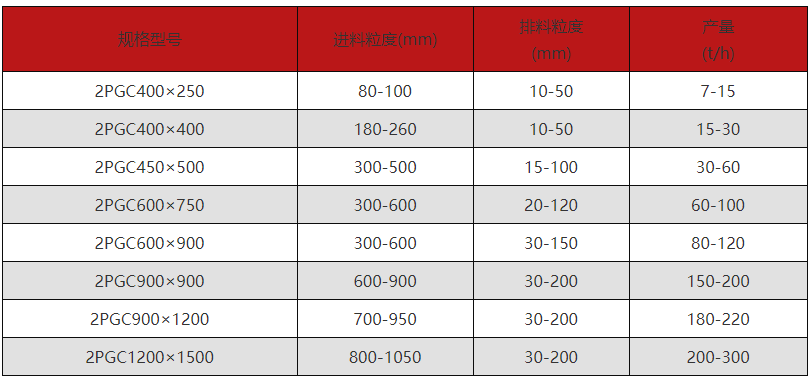 双齿辊破碎机型号