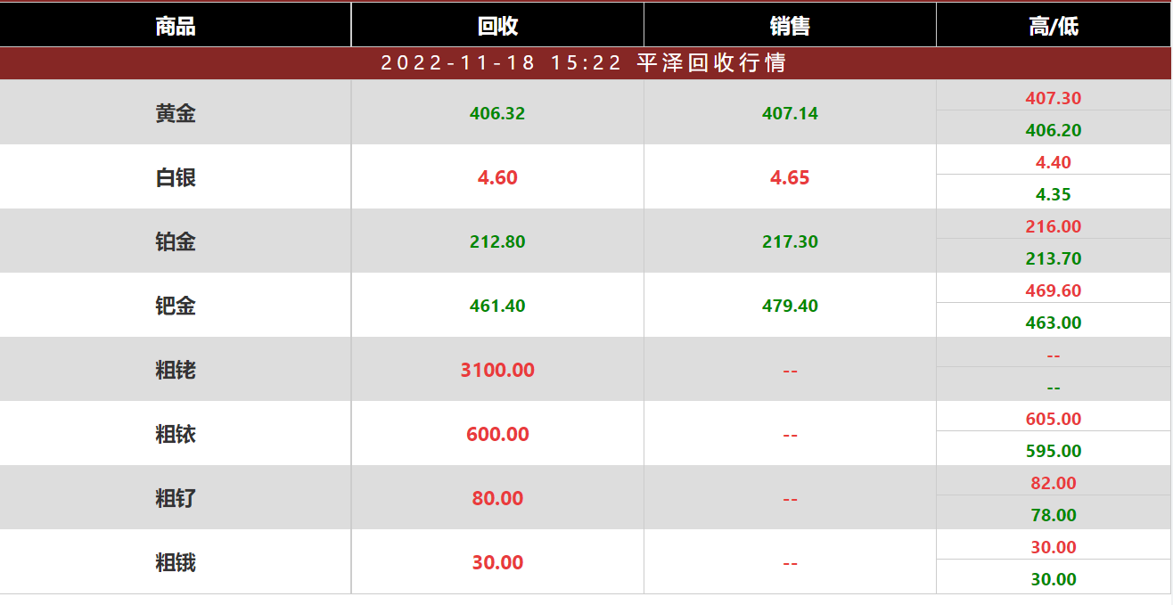 今日铱回收价格多少钱一克？铱回收公司2022年11月18日最新价 格