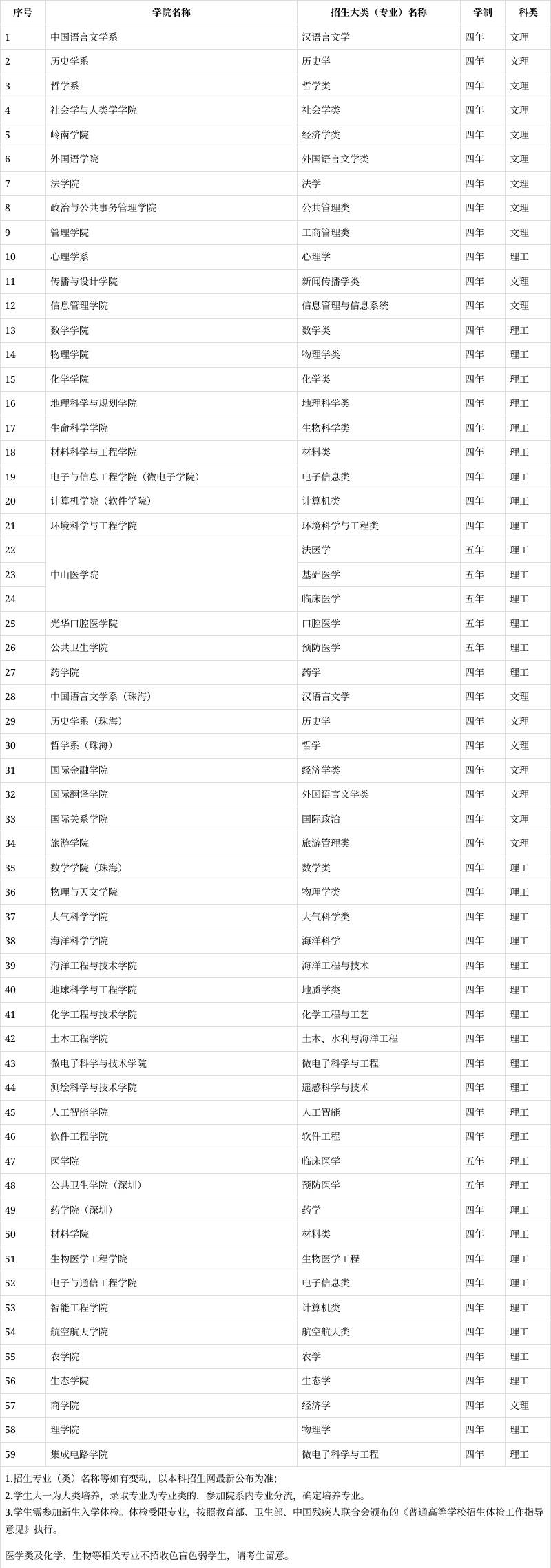 澳门2022年波色表图图片