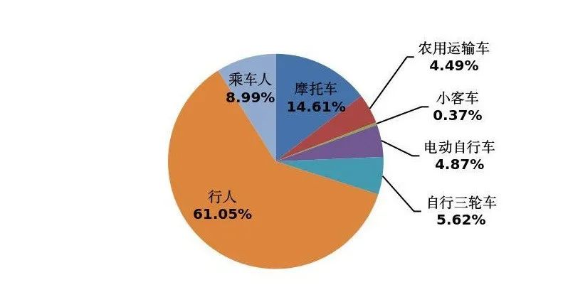 老年人交通事故分析與預防途徑探索