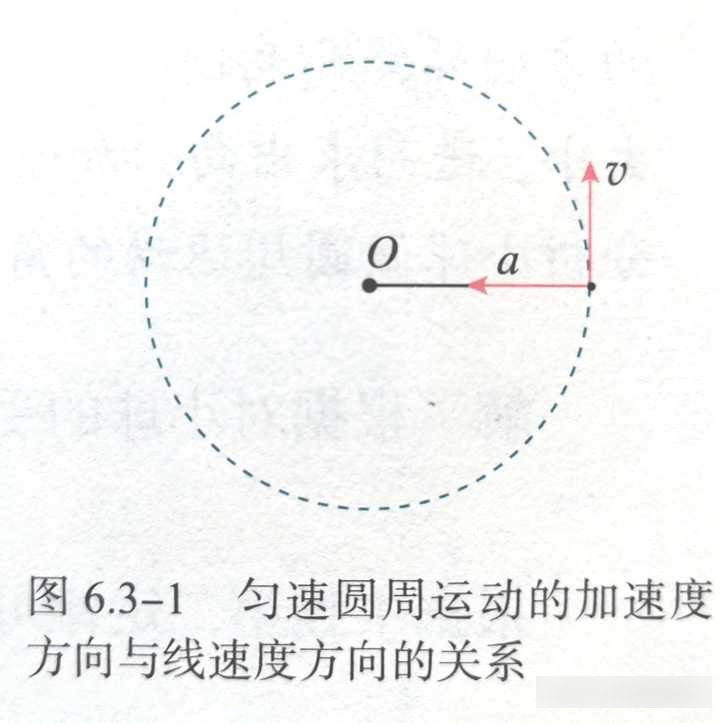 变加速直线运动是什么意思?