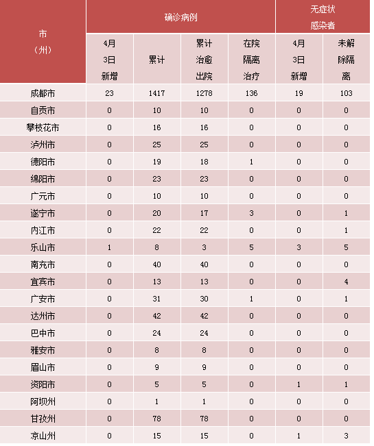 全国疫情最新表格图片