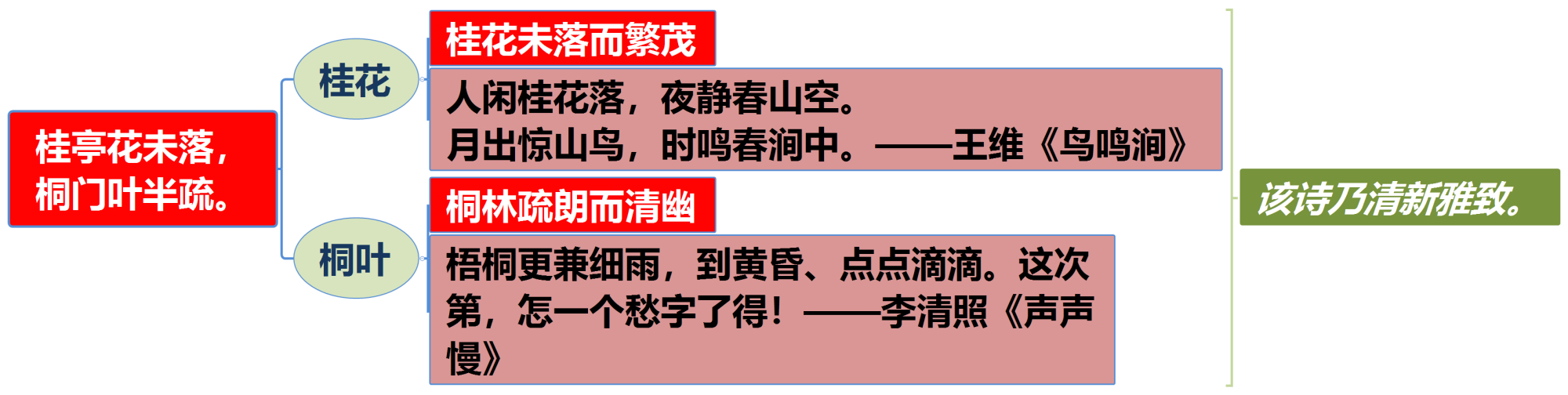 天一联考高一年级阶段测试(二)——庾信《奉和山池》精讲