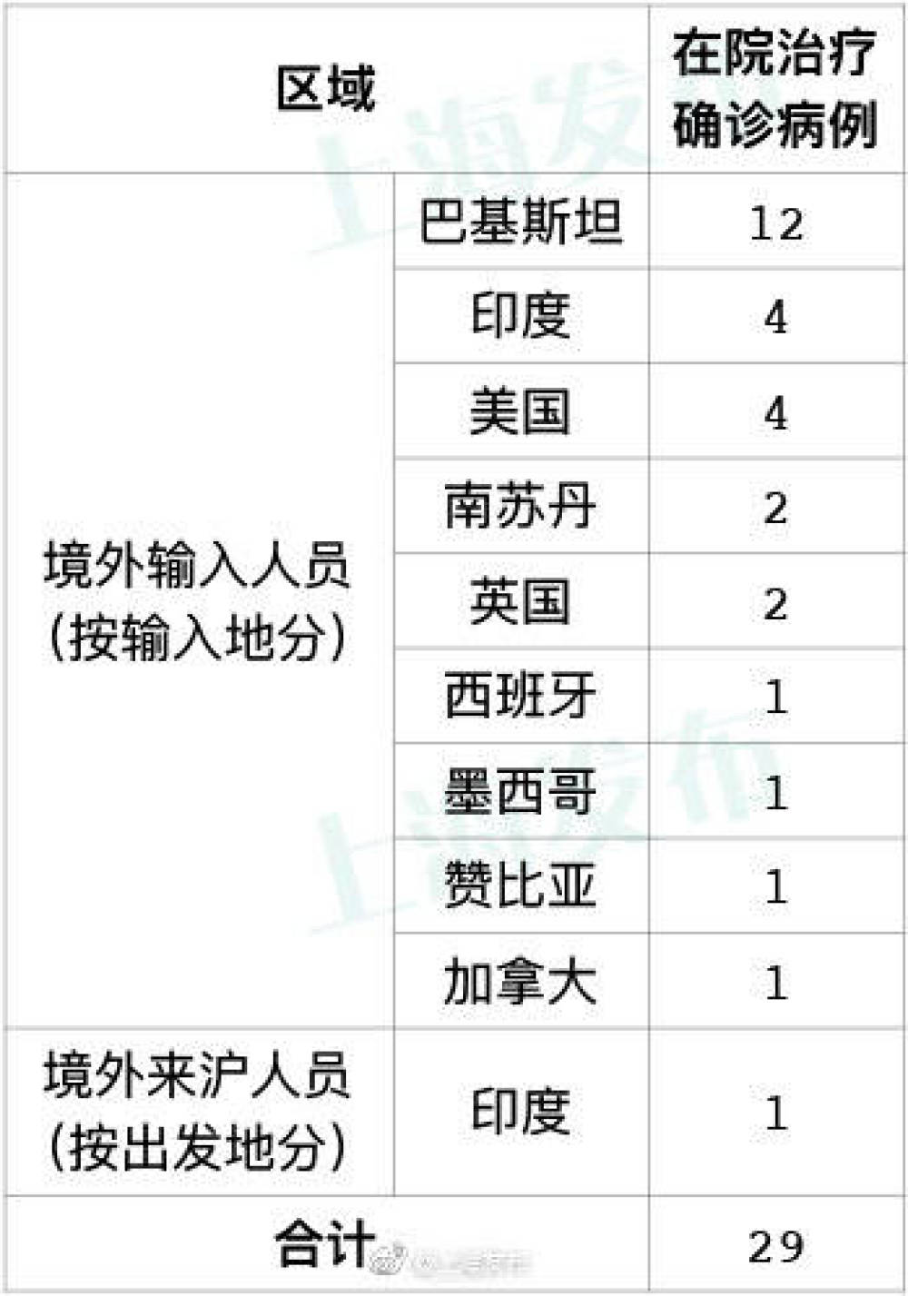 疫情1月1日(1月1日疫情情况)