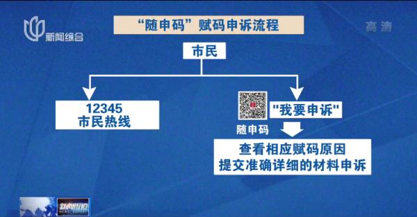 免费短信接收码怎么弄的出来 免费短信接收码怎么弄的出来