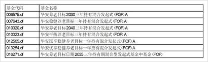 华安基金管理有限公司图片