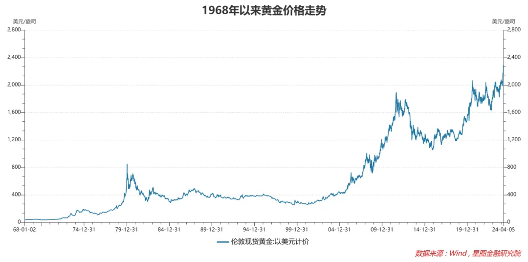 二手黄金现价图片