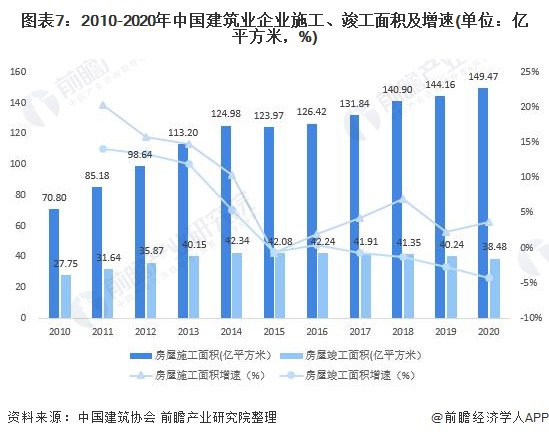 《2022年中国防水建筑材料产业全景图谱(附市场规模,竞争格局,发展