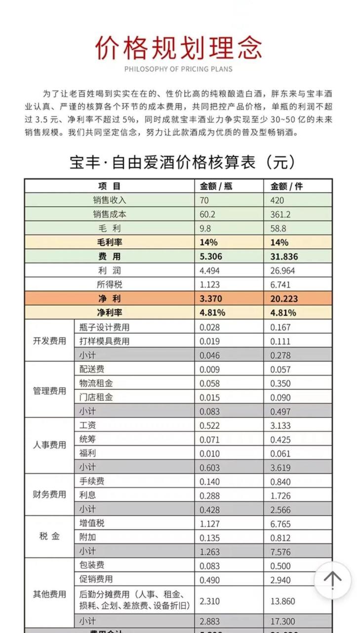 白酒价格表价格查询大全，白酒价格表价格查询