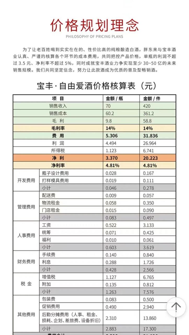 双轮酒全部价格表图片图片