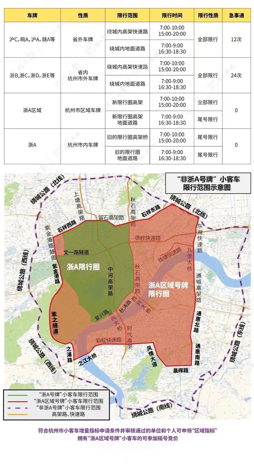 杭州机动车限行规则是什么?