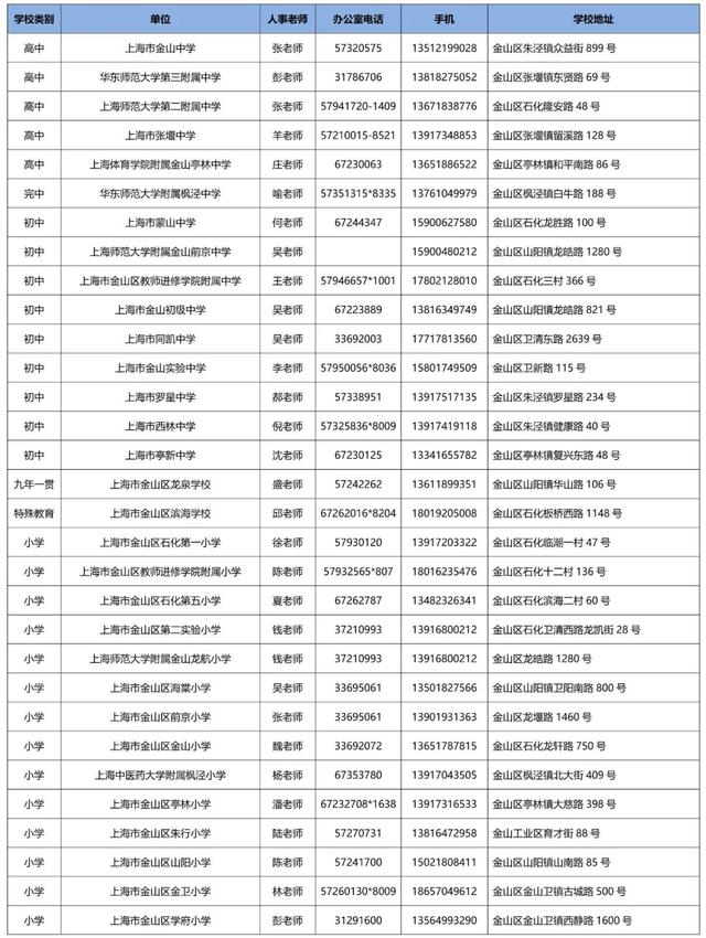 金山区教育局2022年公开招聘教师简章来啦！