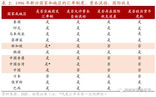 复盘历次美联储加息周期出现的新兴市场危机