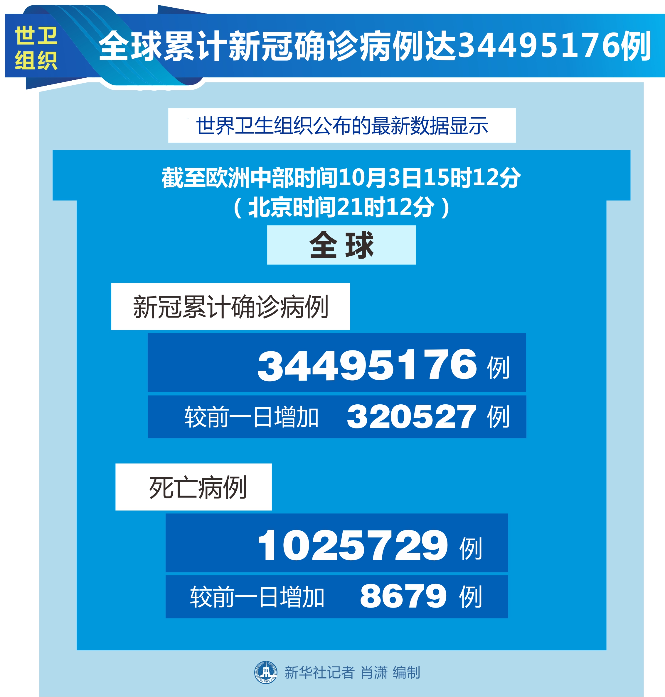 马来西亚疫情增长图图片