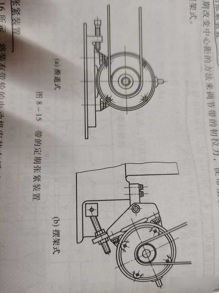 v带传动张紧方法图片