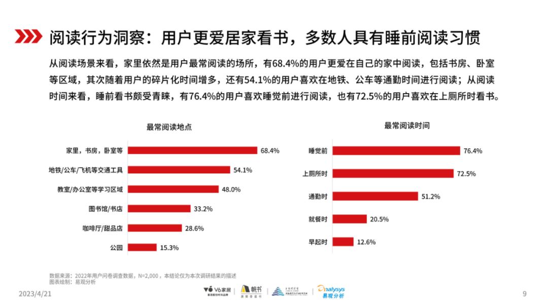 v6家居&帆書:2023年中國國民家庭閱讀白皮書(附下載)