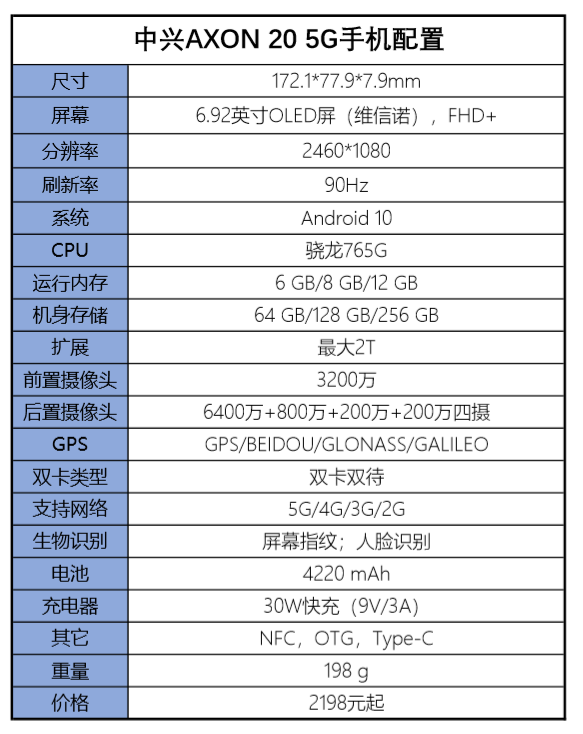 中兴axon30参数配置图片