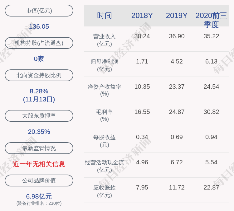 东方电缆:实控人袁黎雨1253万股解除质押,无质押股份