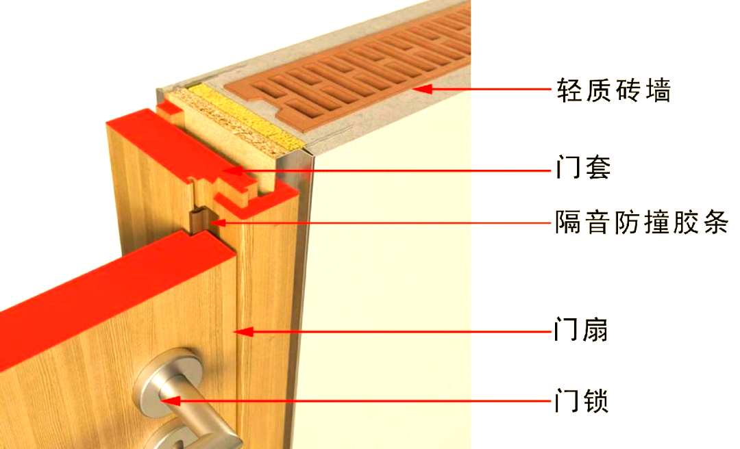 门套安装的利与弊:专业解析家居装修中的门套选择