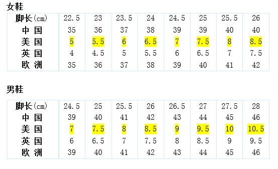 21.5cm是多少鞋码