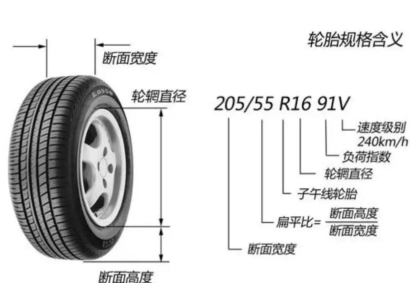 轮胎205/55r16的直径是多少