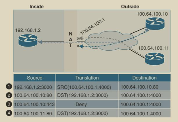 nat类型测试 baijiahao.baidu.com