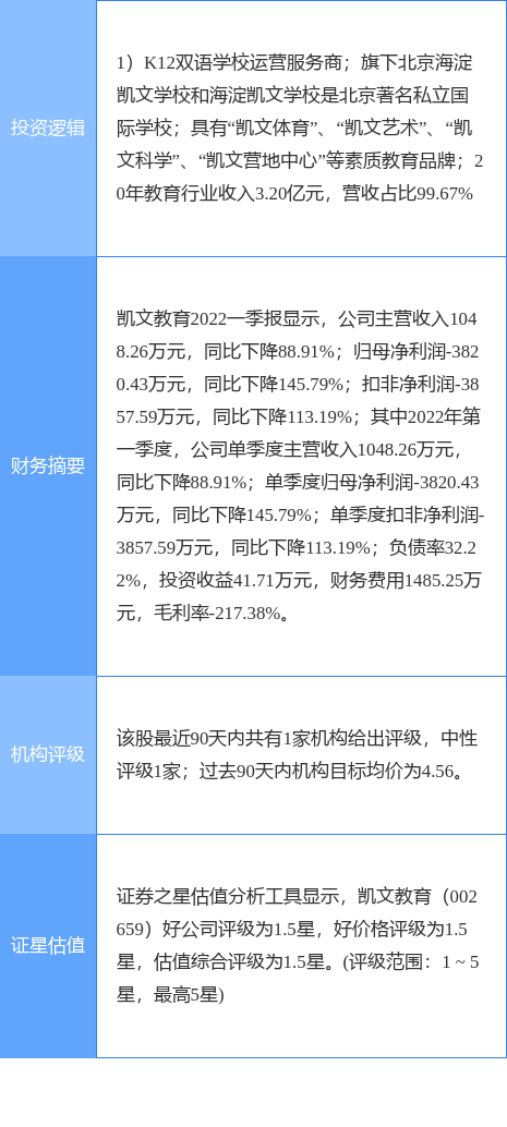 4月29日凯文教育涨停分析:教育概念热股