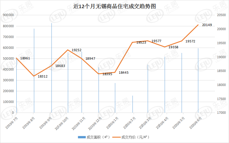 无锡市房价走势(无锡房价2021年走势图)