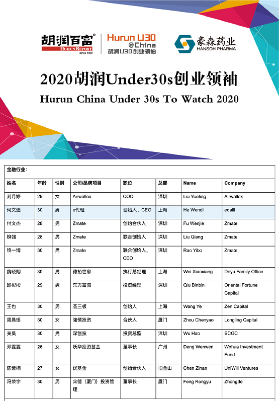 e代理何文迪入选2020胡润under30s创业领袖