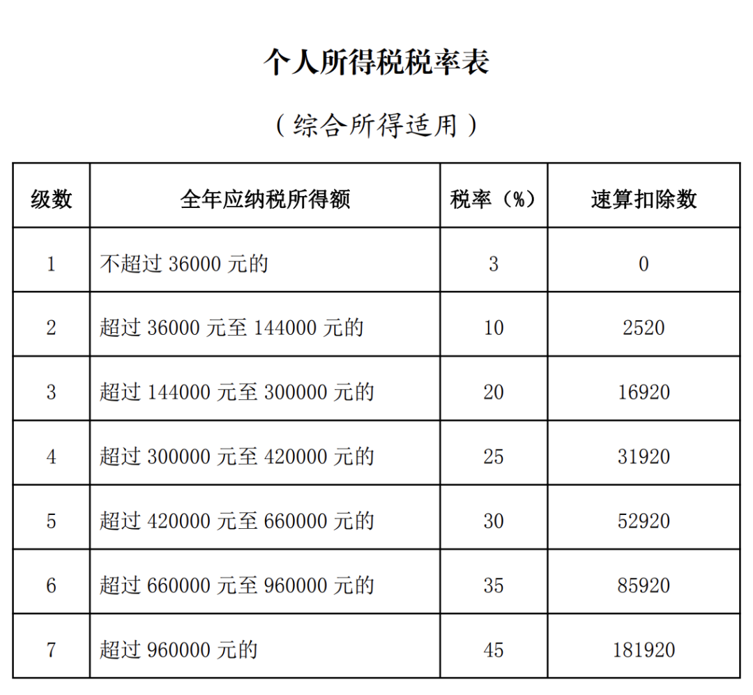浙江人,退钱啦!3月1日开始