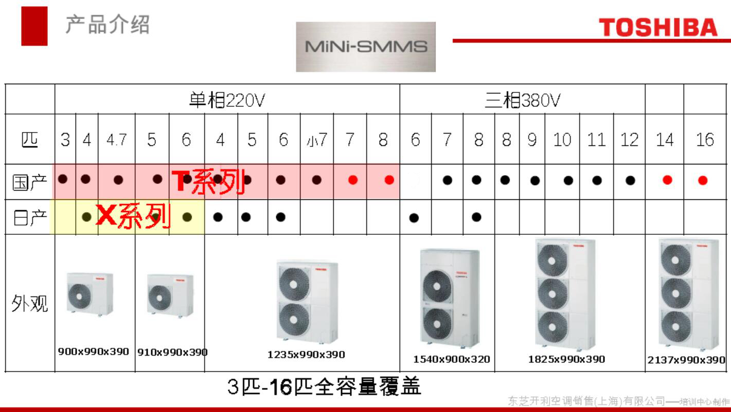 东芝0505外机参数图片