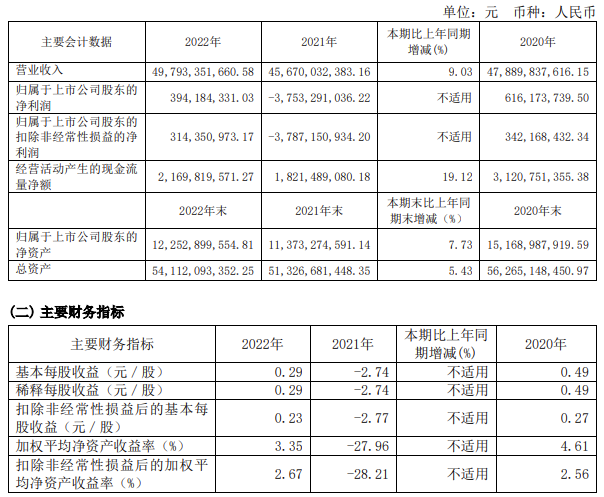 均勝電子發佈年度公告 2022年新增訂單763億元