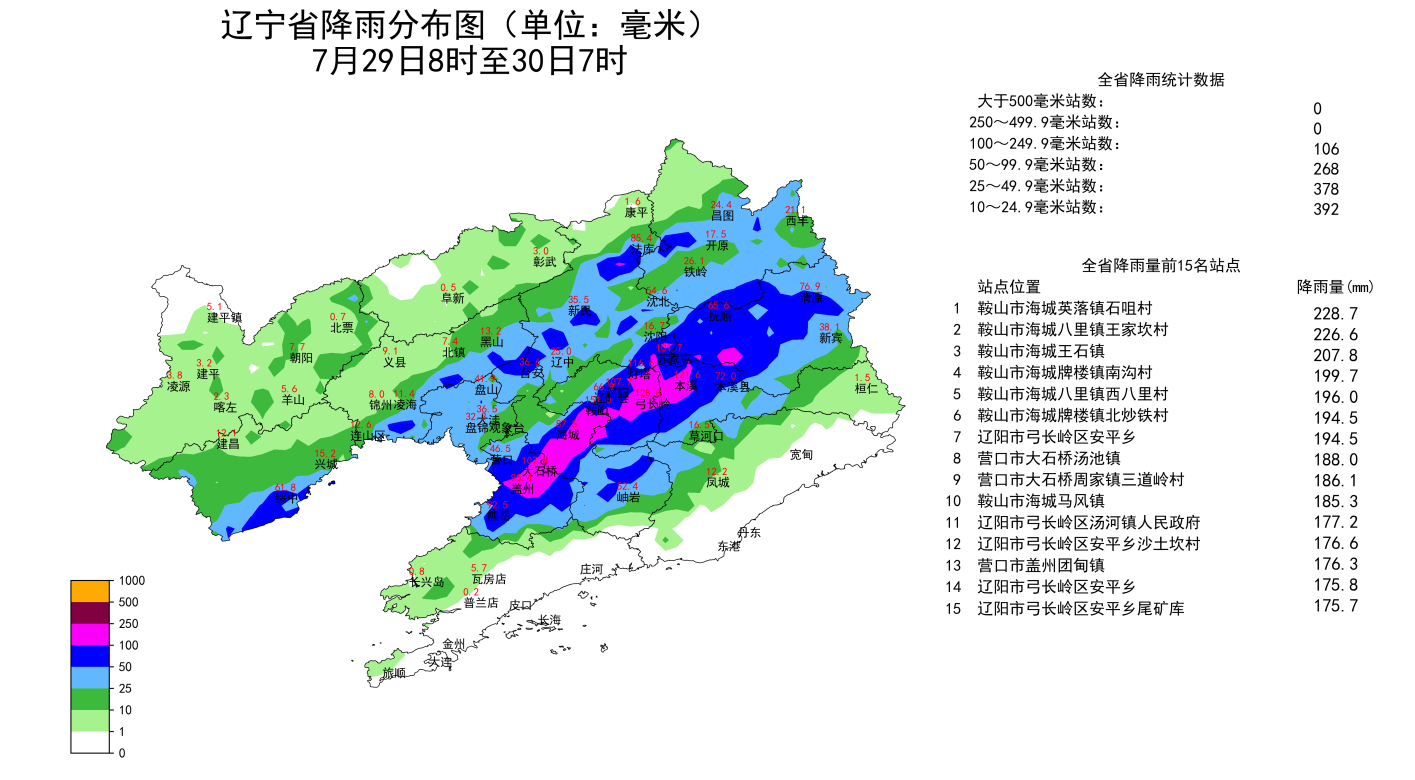 最高降雨228.7毫米 辽宁本轮暴雨天气结束