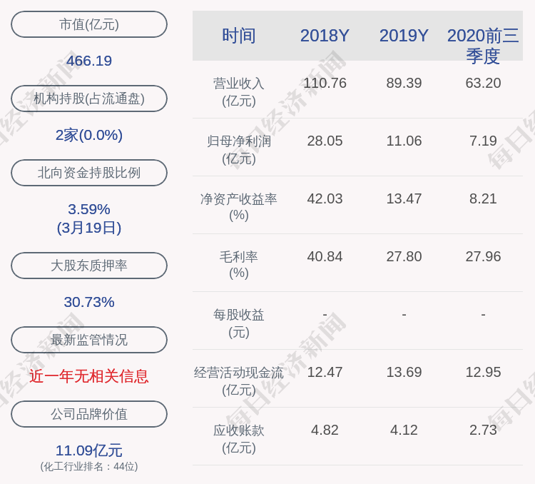 合盛硅业:控股股东罗立国质押739万股,罗燚质押1142万股