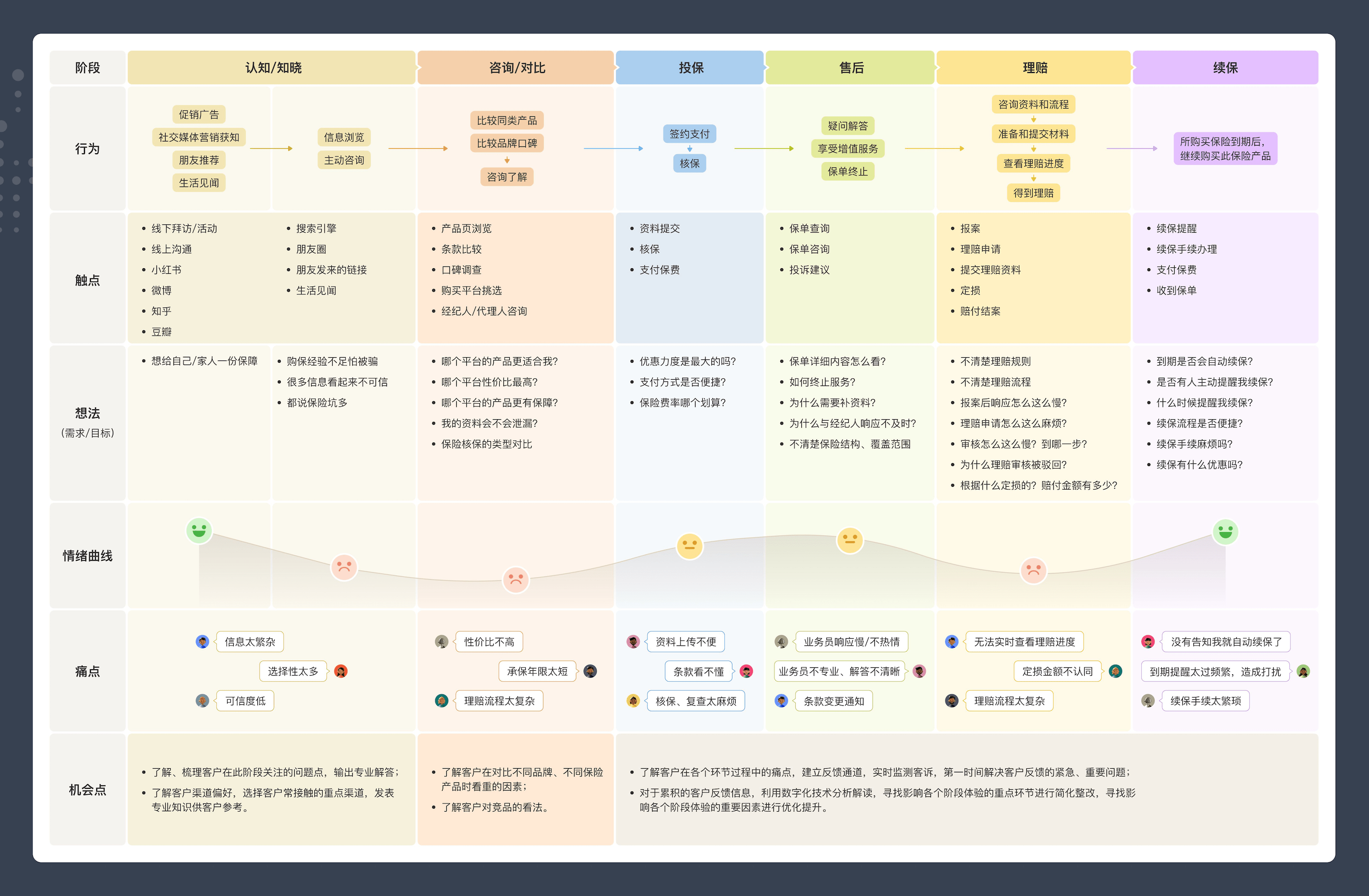 用户旅程图怎么做图片