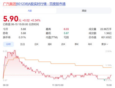 豪掷1亿押注广汽被套30%！女股民股东大会上灵魂拷问：说好的万亿市值呢