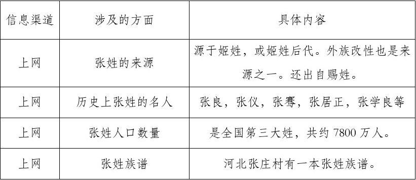 探寻张姓之根:历史长河中的传承与演变