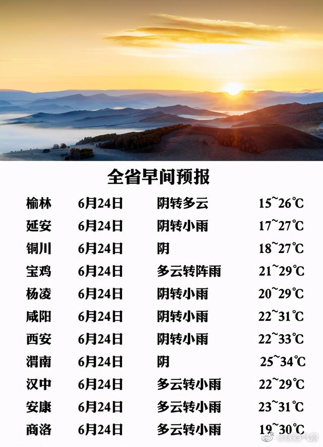 陝西省天氣預報 2021年6月24日早晨發佈 今天白天:全省多雲間陰天