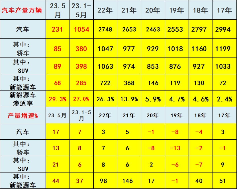 2000年汽车价格表图片