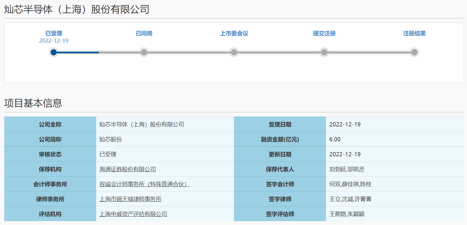 灿芯股份冲刺科创板ipo,无控股股东和实控人