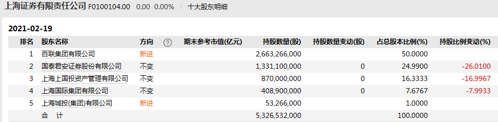上海证券排名(上海证券排名100强)