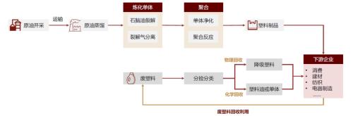 中金：碳中和大势所趋，资源化风劲泉涌