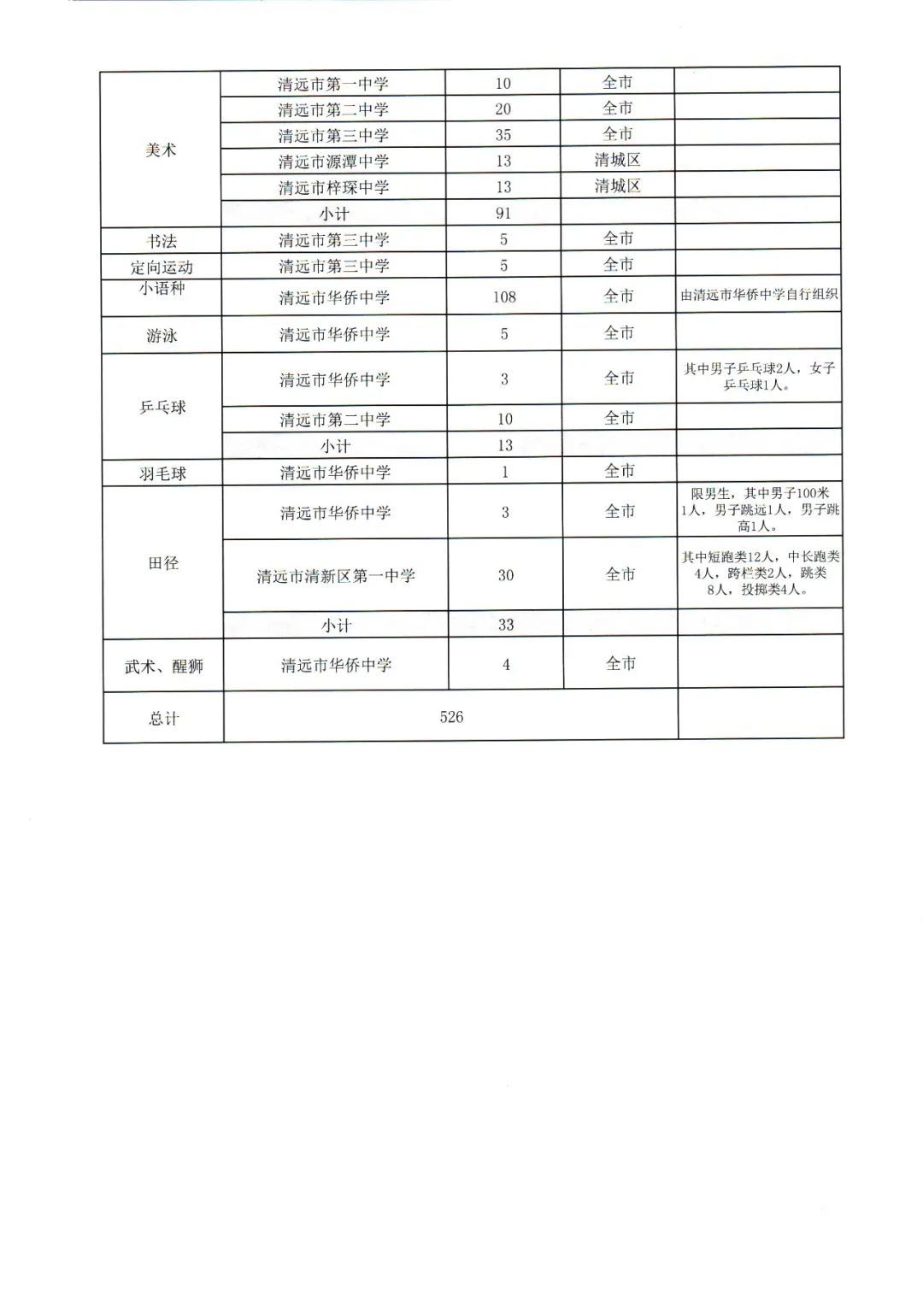 清远市中考报名表模板图片