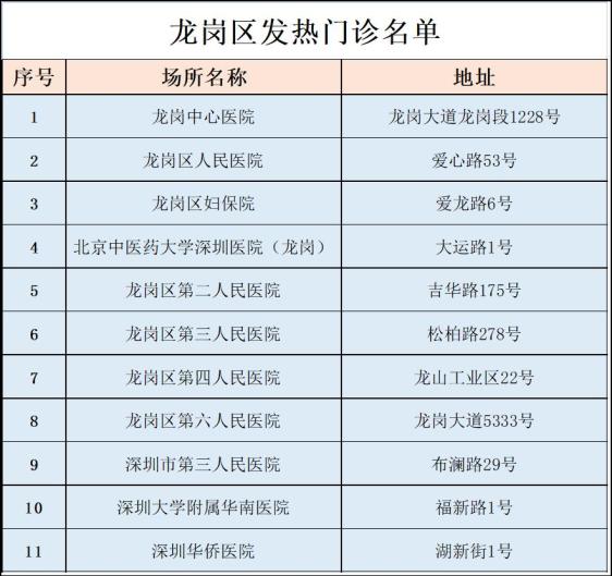 新冠肺炎十大图片