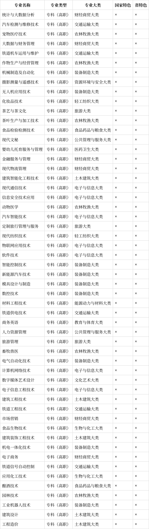 宜宾职业技术学院专业图片