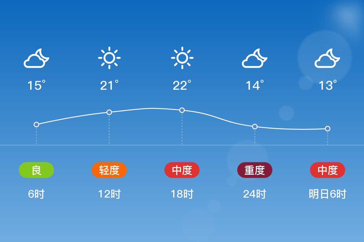 高陵天气图片