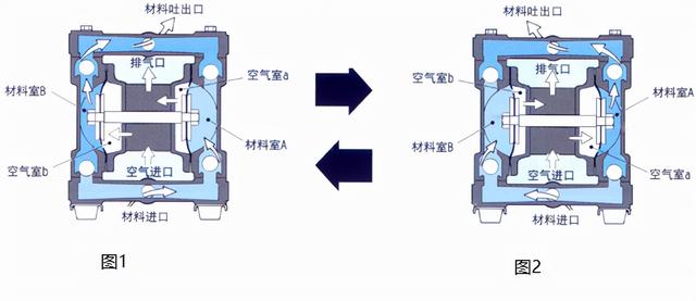 鋁合金氣動隔膜泵的工作原理及用途