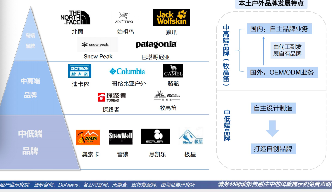 户外运动服饰品牌大全图片