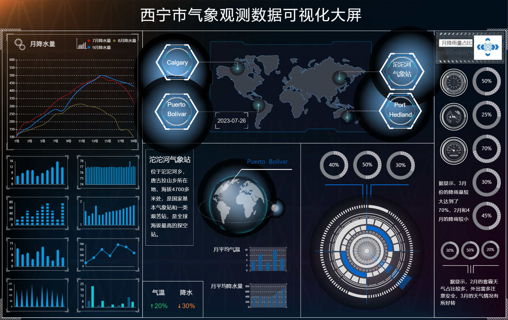 数据驱动城市智慧化:数字化可视化解析城市气象